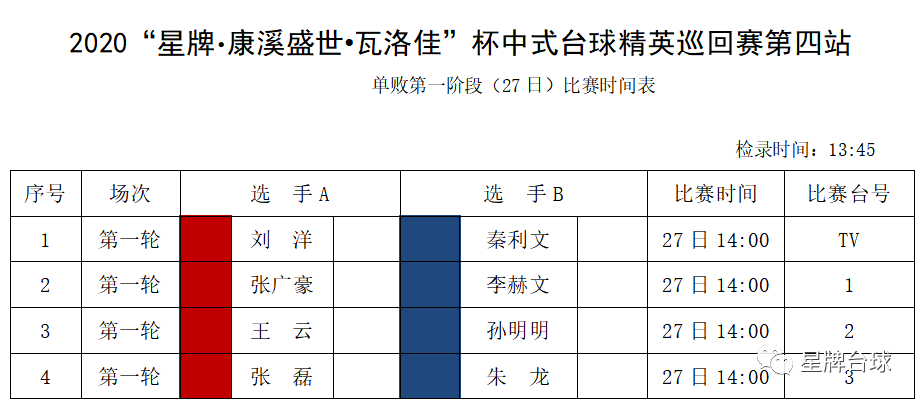 精英球员领衔开局，率先占据比赛优势