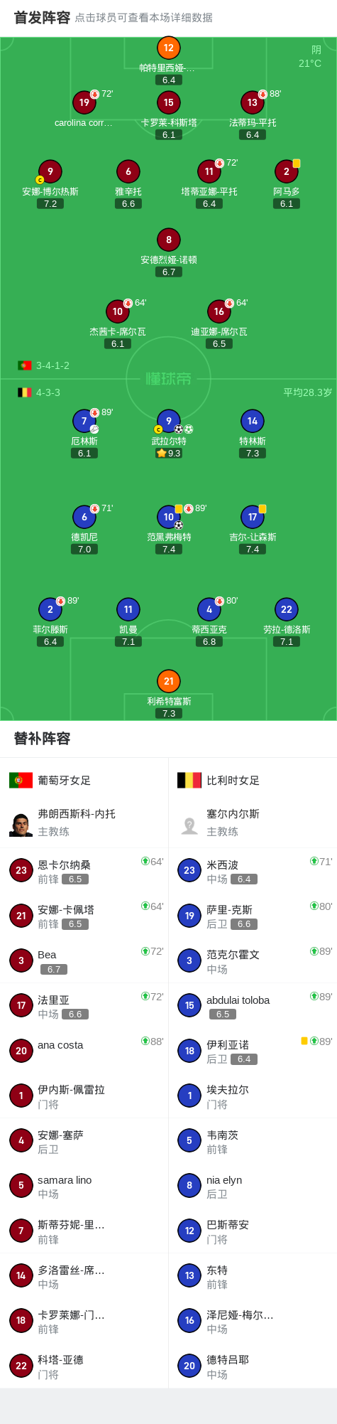 比利时女足披荆斩棘，勇夺关键胜利